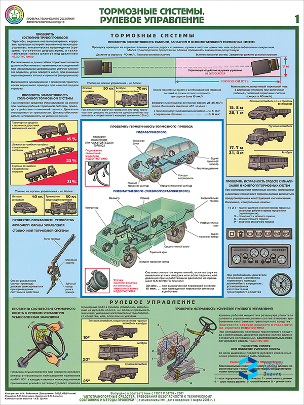 Плакаты «Проверка технического состояния автотранспортных средств» (С-04, ламинированная бумага, А2, 5 листов)