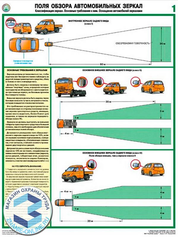 Плакаты «Поля обзора автомобильных зеркал» (С-78, ламинированная бумага, А2, 2 листа)