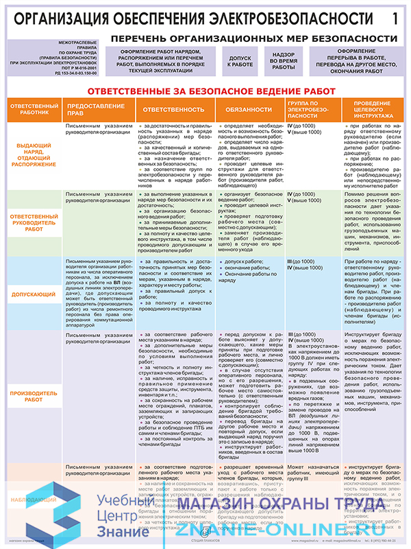 Плакаты «Организация обеспечения электробезопасности» (М-03, ламинированная бумага, А2, 2 листа)