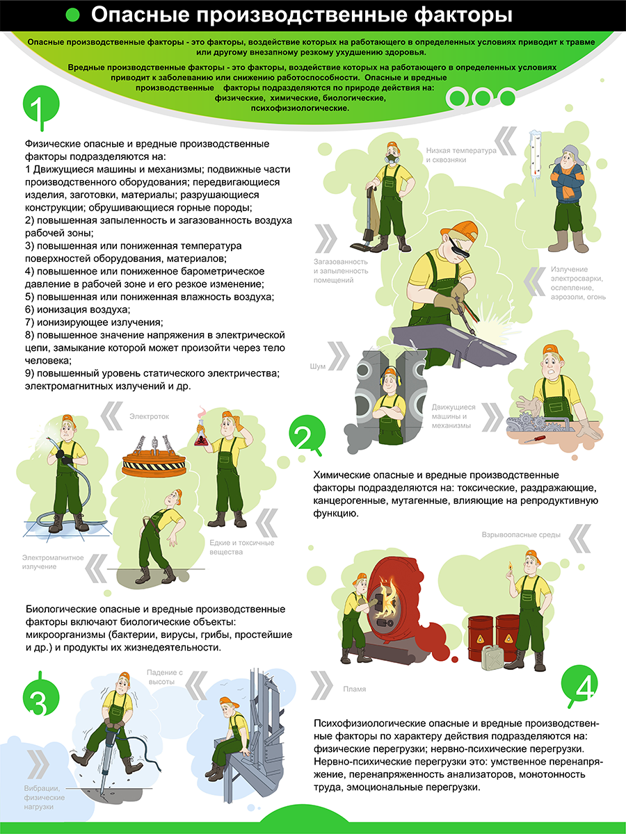 Плакат «Опасные производственные факторы» (М-69, ламинированная бумага, А2, 1 лист)