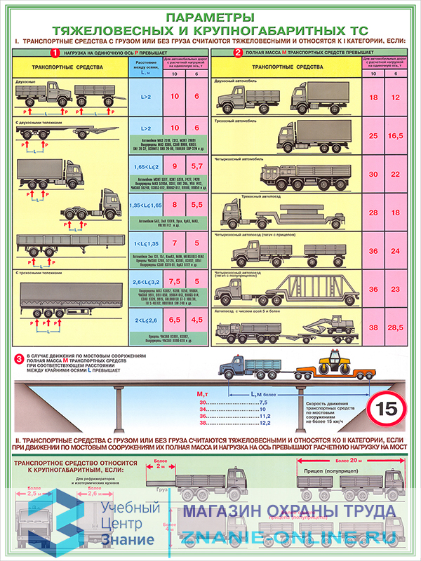 Плакаты «Перевозка крупногабаритных и тяжеловесных грузов» (С-06, ламинированная бумага, А2, 4 листа)