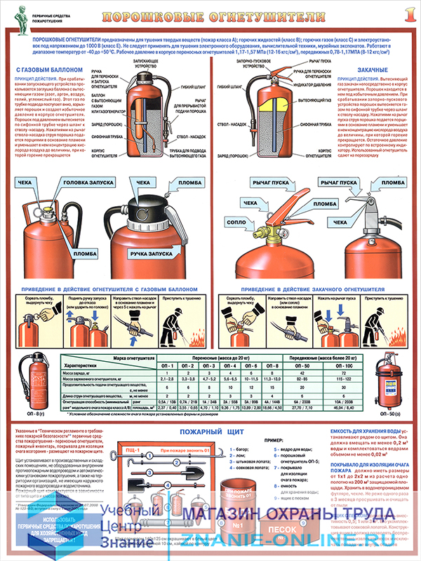 Плакаты «Первичные средства пожаротушения» (С-40, ламинированная бумага, А2, 4 листа)