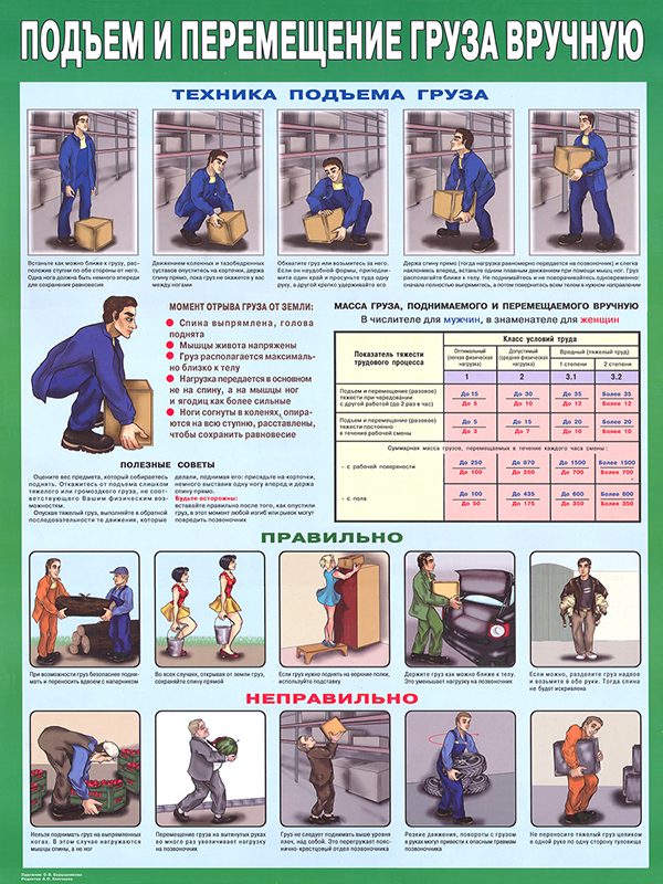 Плакат «Подъем и перемещение груза вручную» (С-82, ламинированная бумага, А2, 1 лист)
