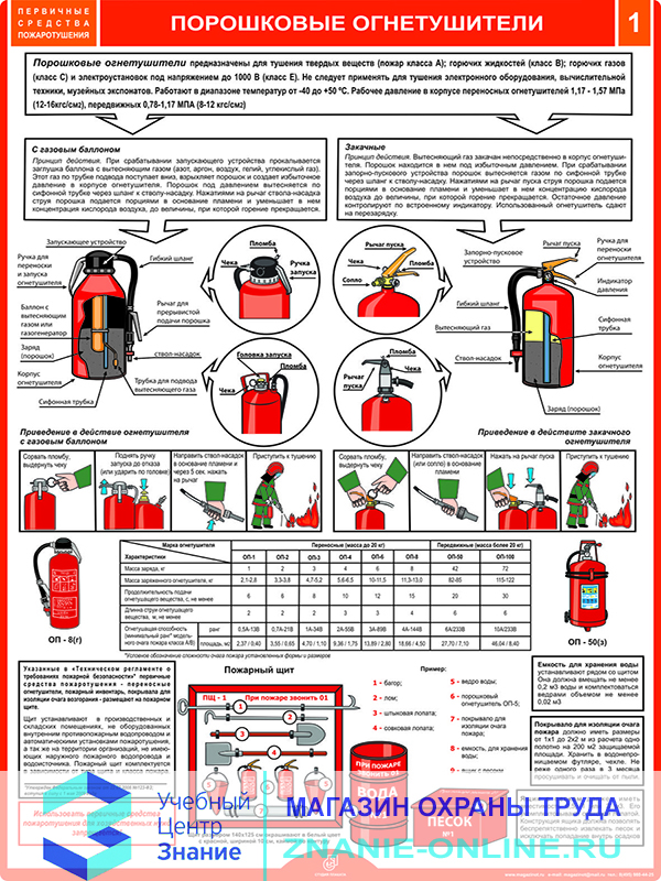 Плакаты «Первичные средства пожаротушения» (М-40, ламинированная бумага, А2, 4 листа)