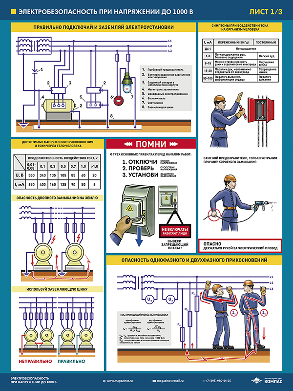 Плакаты «Электробезопасность при напряжении до 1000В» (М-64, ламинированная бумага, А2, 3 листа)